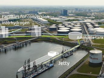 New Energy Gate Hamburg
