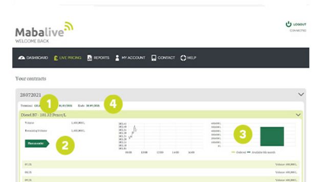 intraday_contracts-mabalive