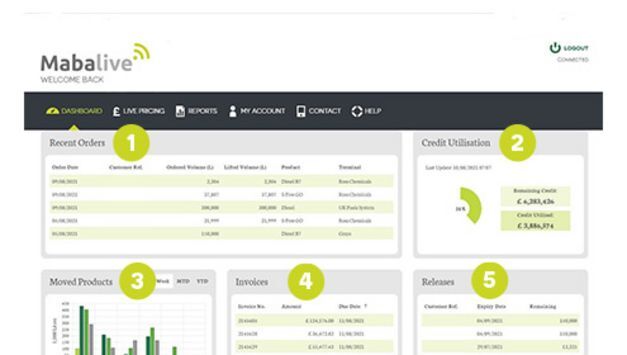 dashboard_shows-MabaLive
